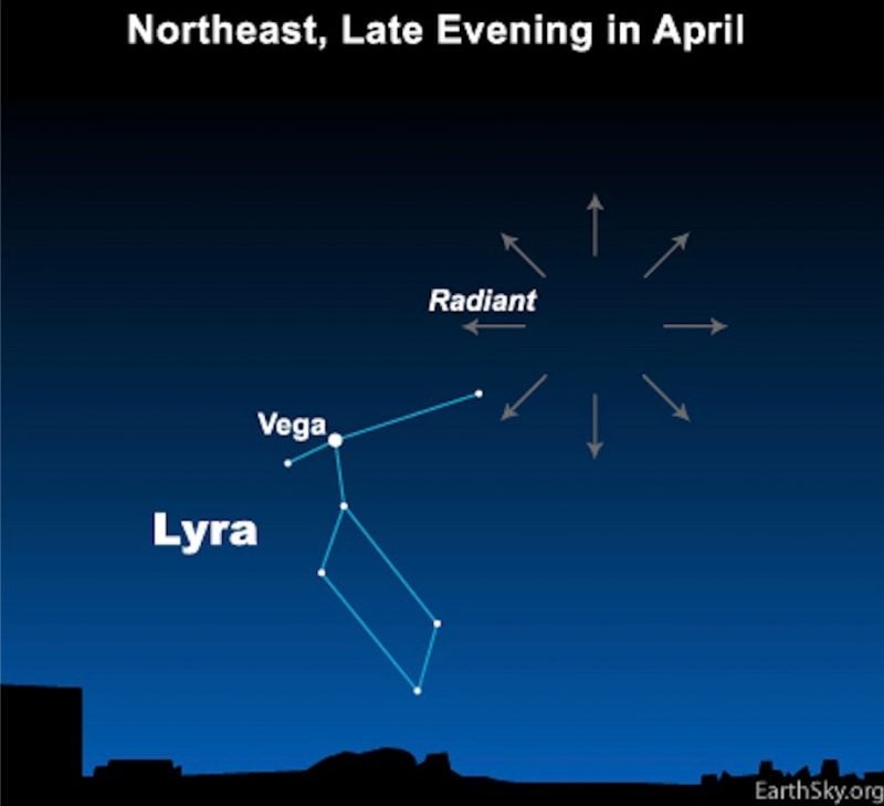 Lyrid Meteor shower viewing