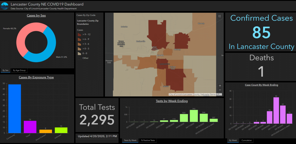 New Dashboard