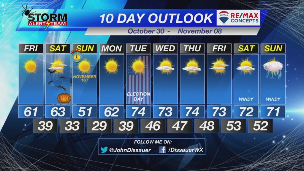 Thursday Evening Weather Update