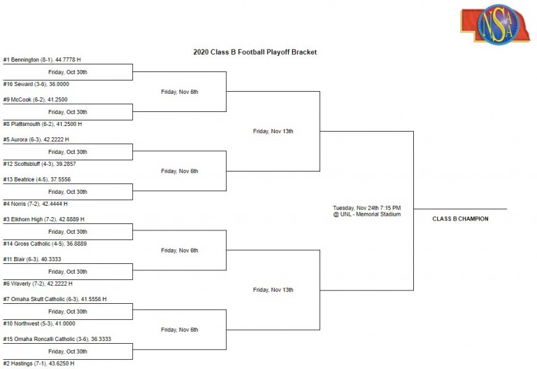 Class B And C High School Football Playoff Brackets Released