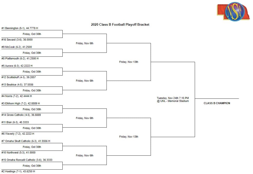 Class B and C high school football playoff brackets released