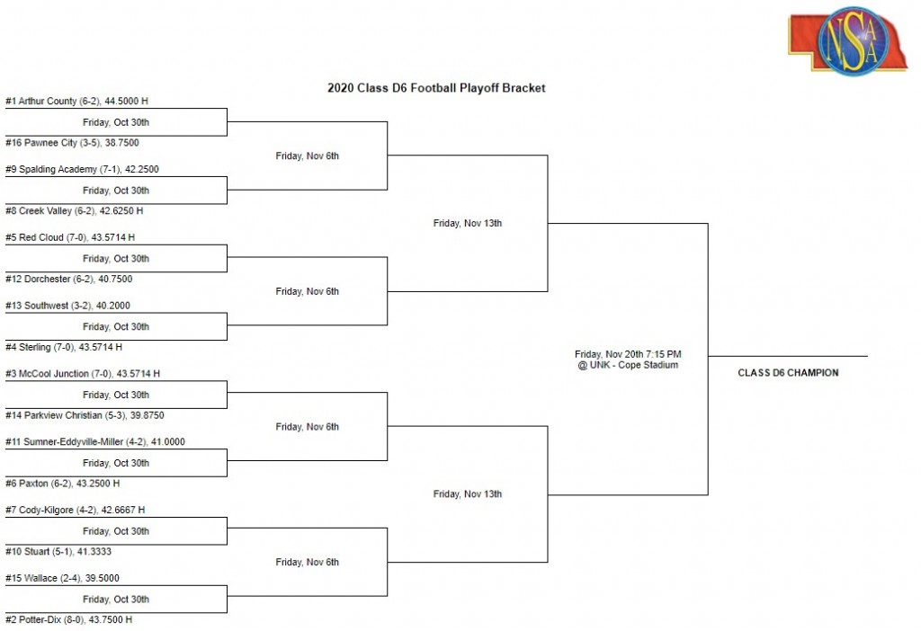 Class B And C High School Football Playoff Brackets Released