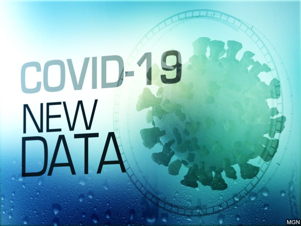 coronavirus data, covid-19