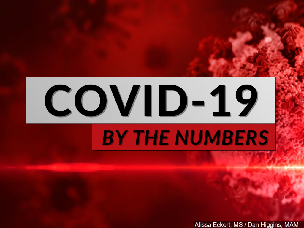 COVID-19 by the numbers