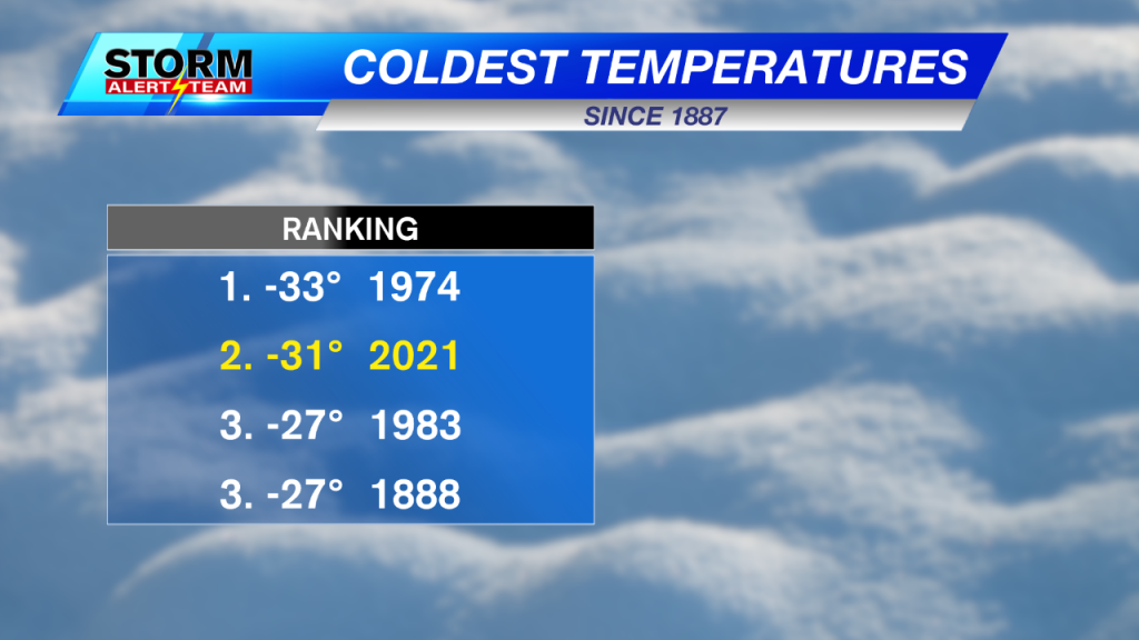 warmest-day-in-11-days-after-the-2nd-coldest-temperature-ever-recorded