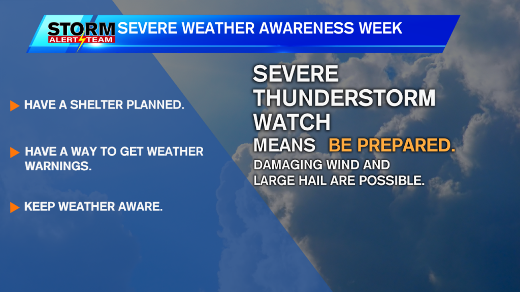 Severe Weather Awareness Week: Severe Thunderstorm Warning vs. Watch