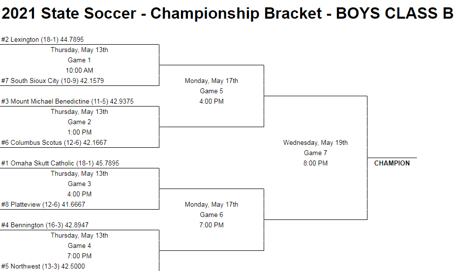 State soccer brackets announced