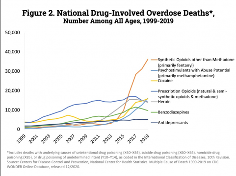 LPD seeing an increase of fentanyl on the streets