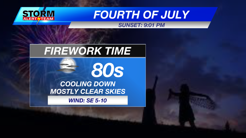 4th Of July 2021 N2