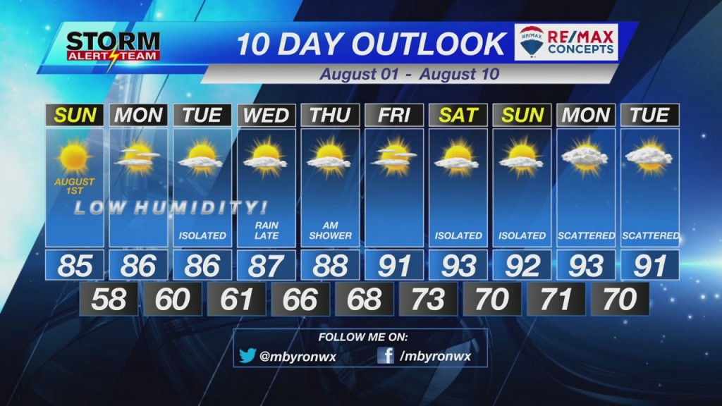 Saturday Evening Forecast