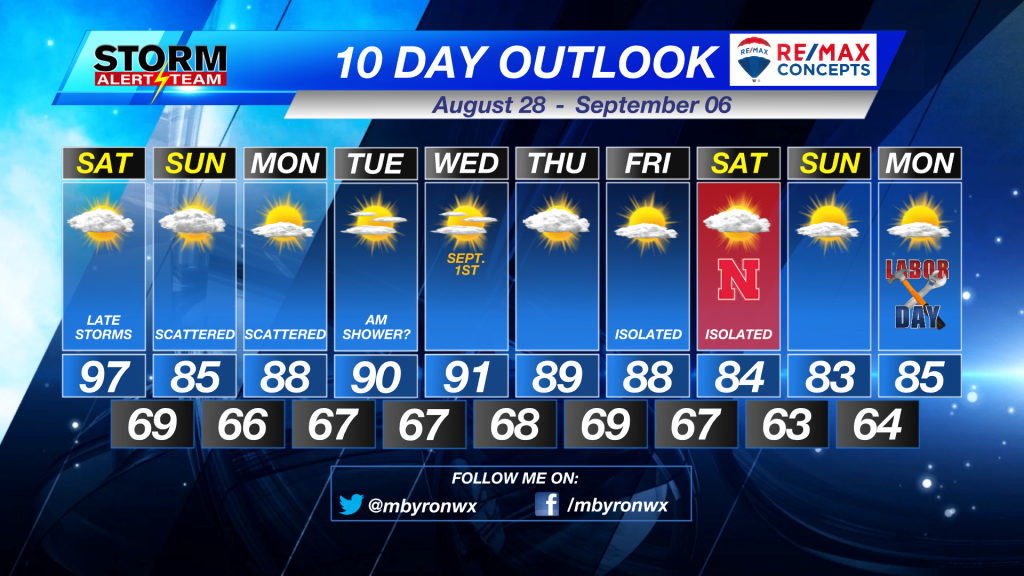 10 Day Outlook