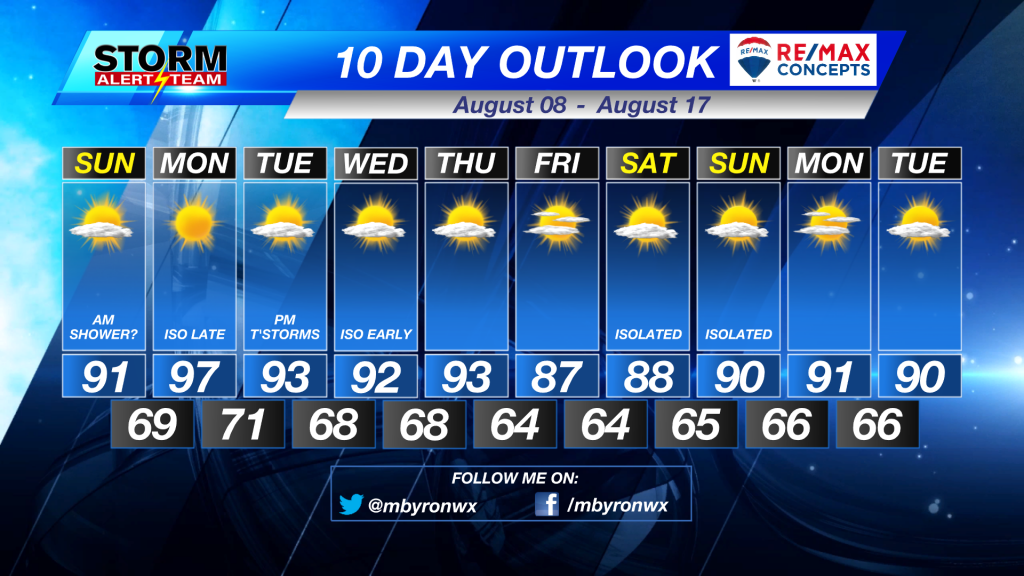 10 Day Outlook