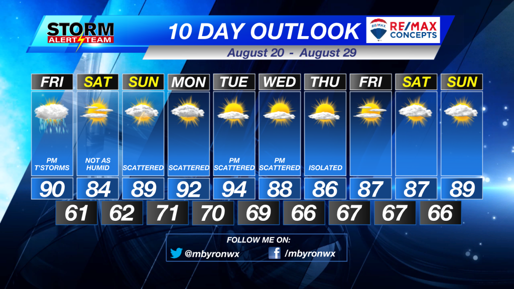 10 Day Outlook