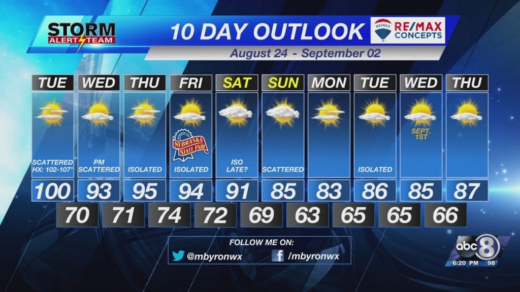 Monday Evening Forecast August 23rd, 2021