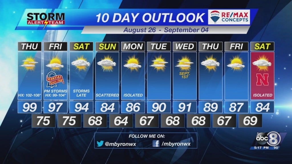 Wednesday Evening Forecast August 25th, 2021