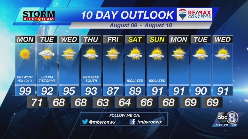 Sunday Evening Forecast