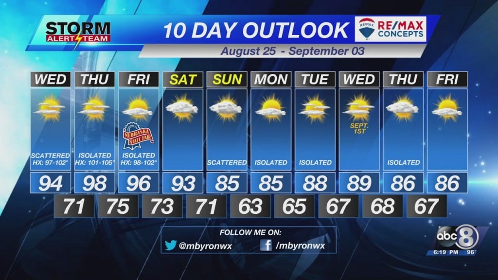 Tuesday Evening Forecast August 24th, 2021