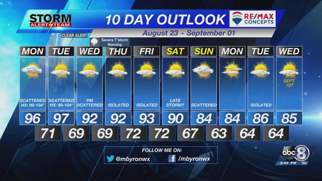 Sunday Evening Forecast Sunday, August 22nd, 2021