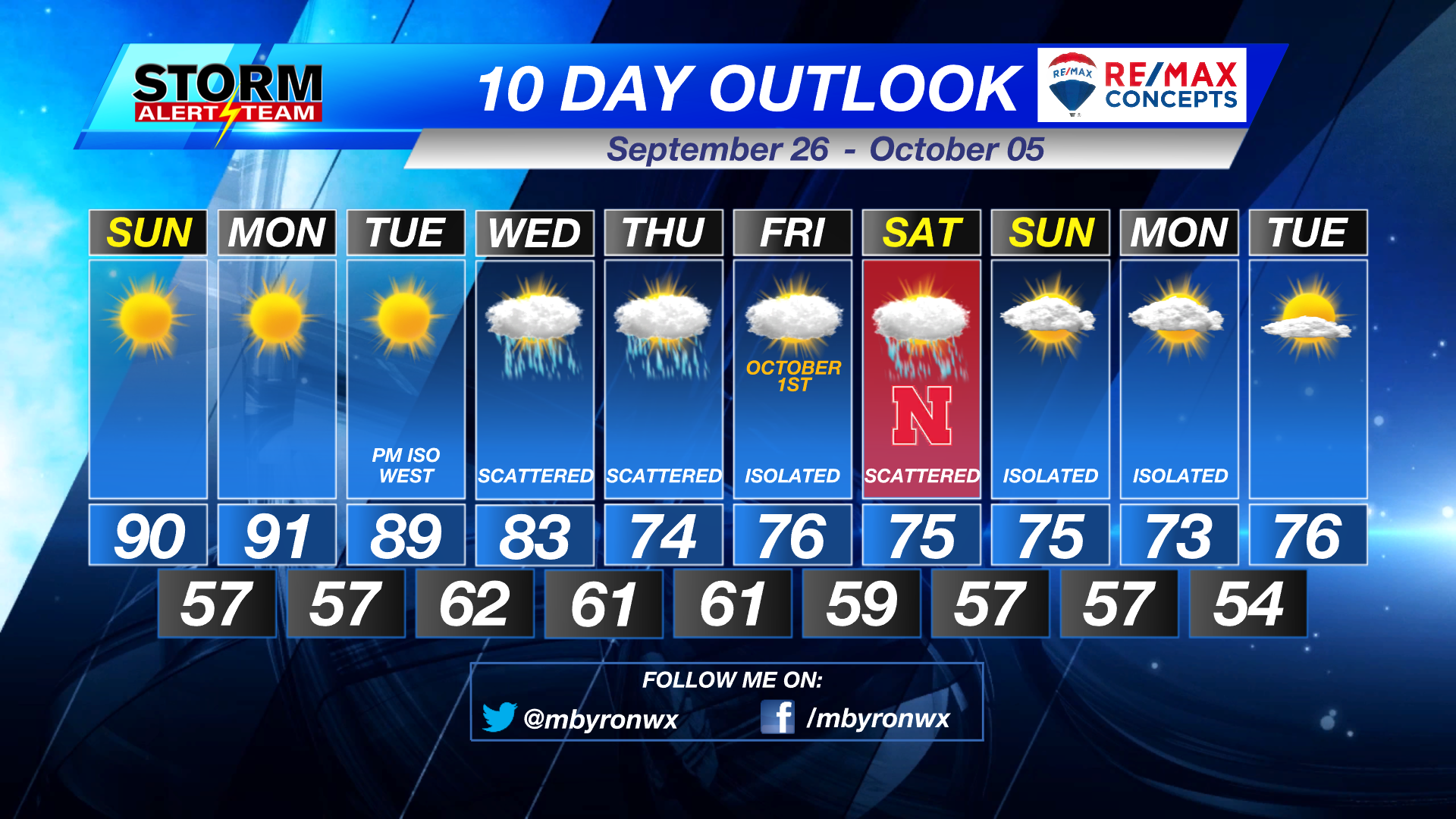 90-temperatures-returning-for-the-next-few-days