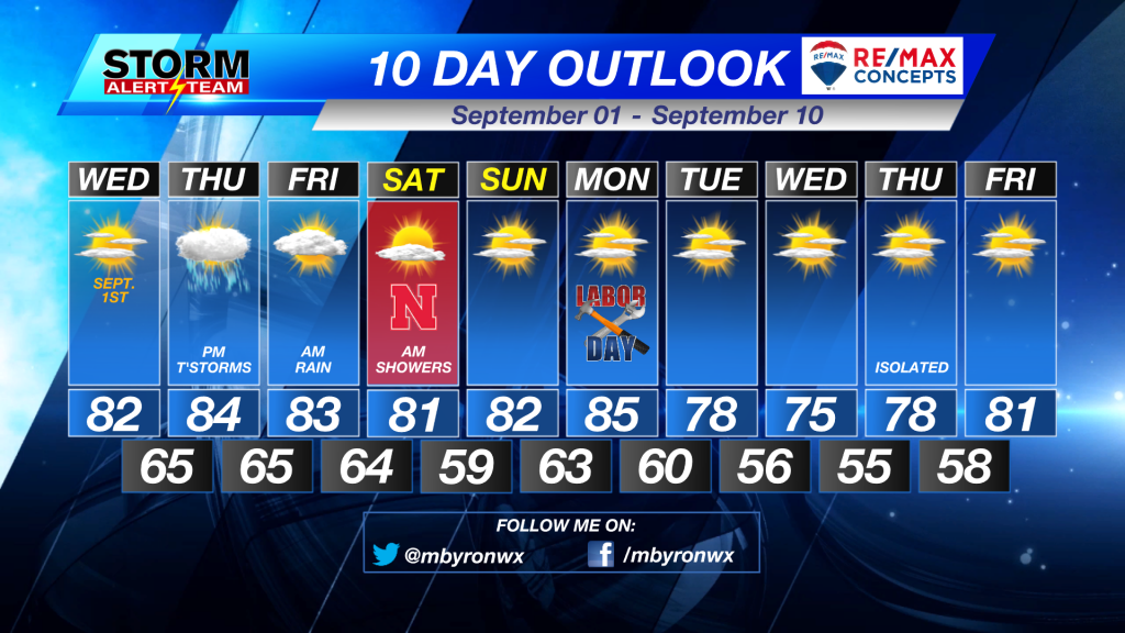 Wednesday Morning Forecast September 1st, 2021