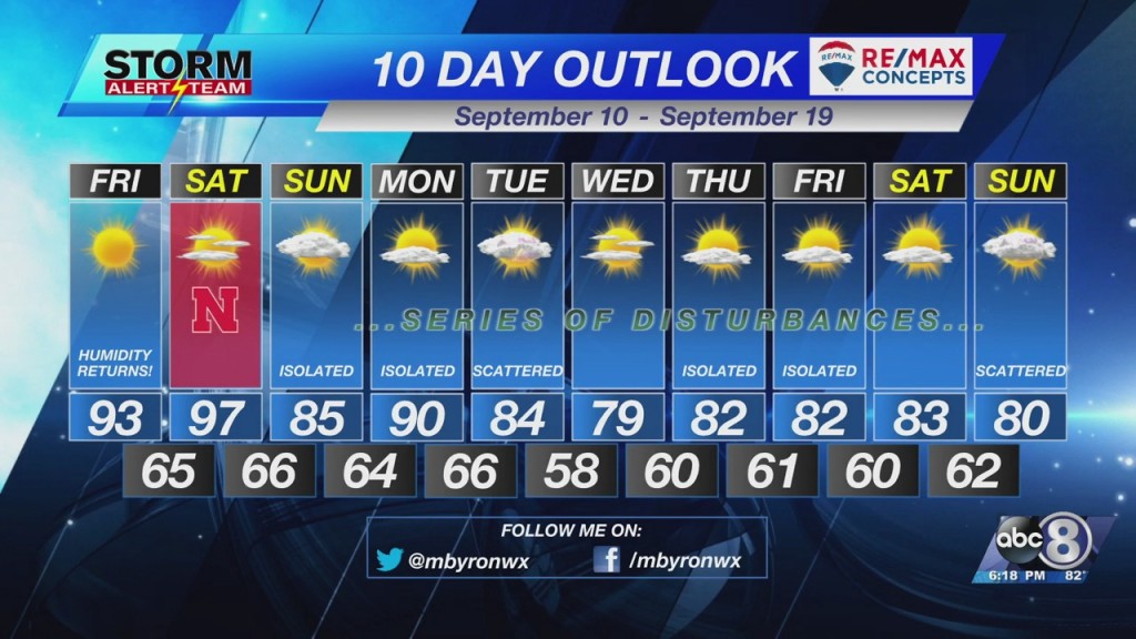 Thursday Evening Forecast September 9th, 2021