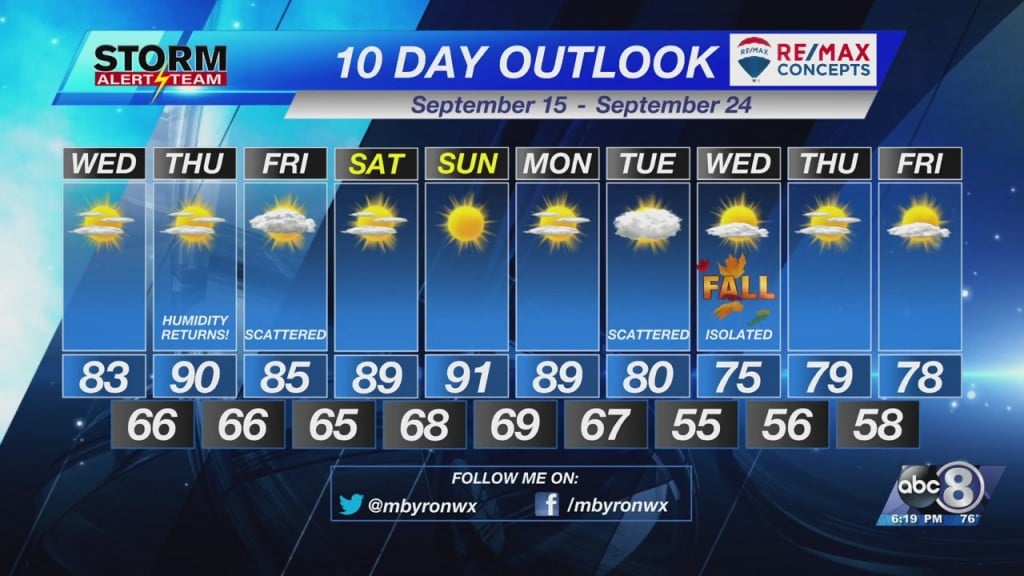 Tuesday Evening Forecast September 14th, 2021