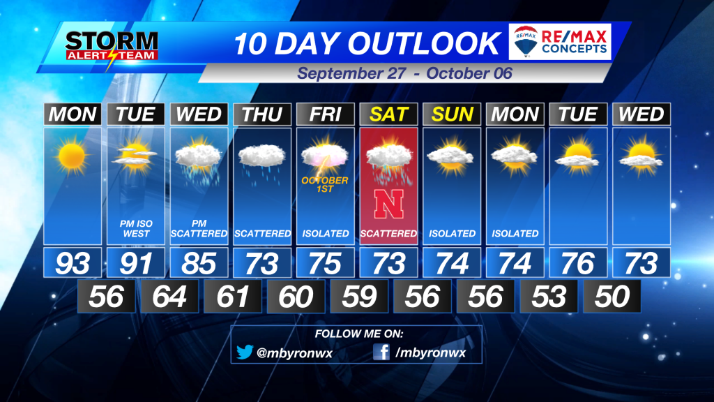 10 Day Outlook