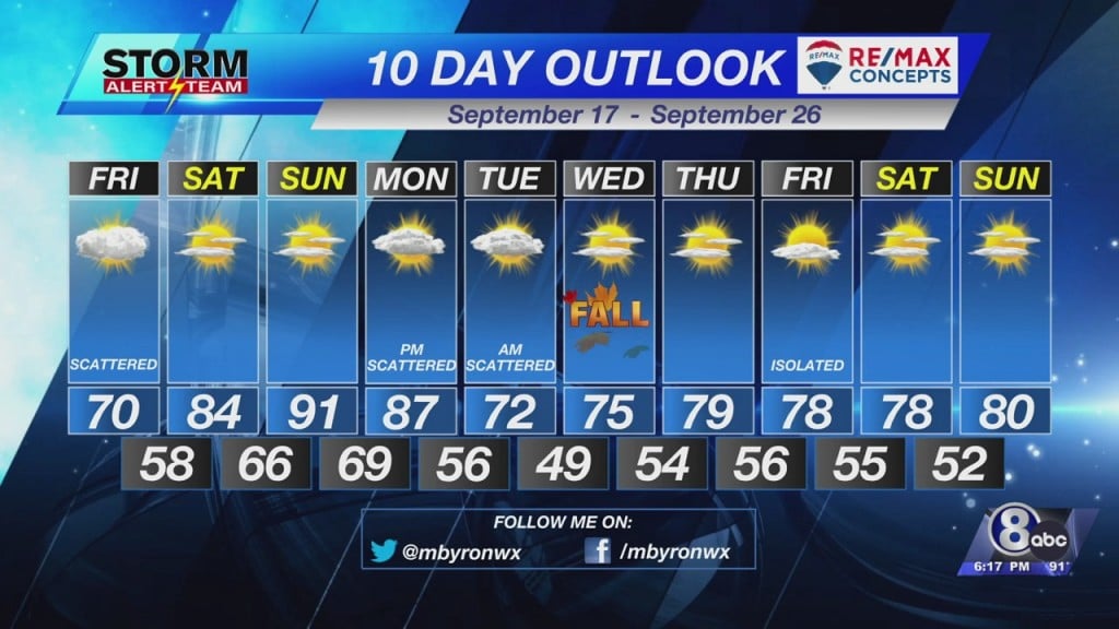 Thursday Evening Forecast September 16th, 2021