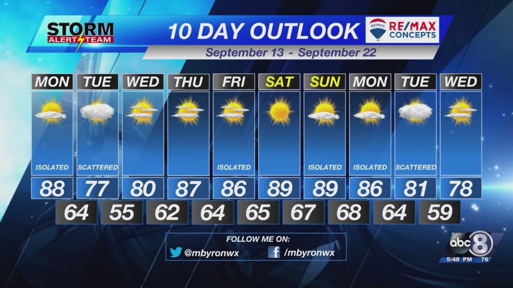 Sunday Evening Forecast September 12th, 2021