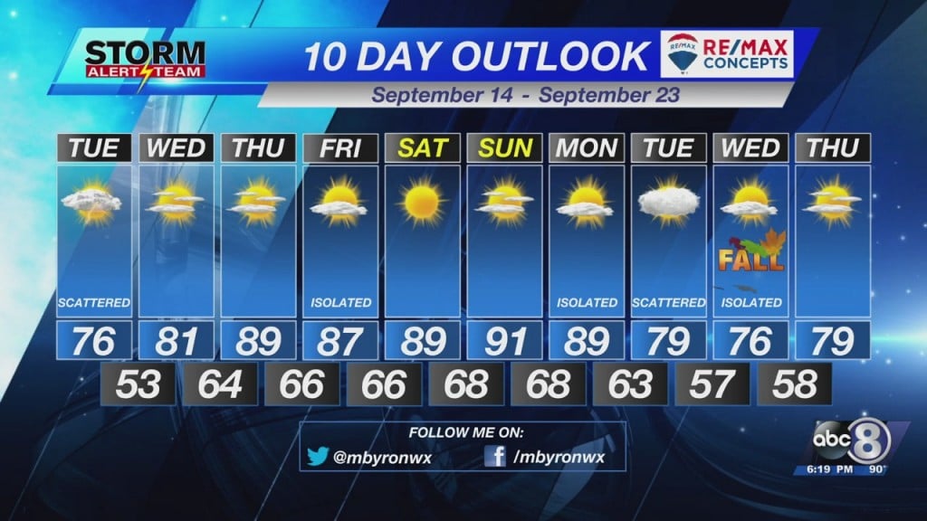 Monday Evening Forecast September 13th, 2021