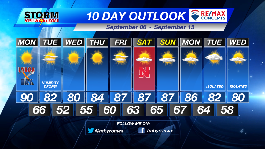 Sunday Evening Forecast September 5th, 2021
