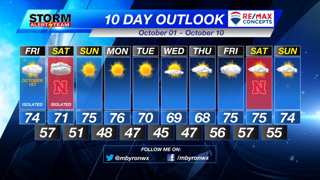 10 Day Outlook