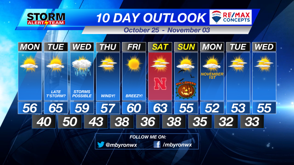 10 Day Outlook