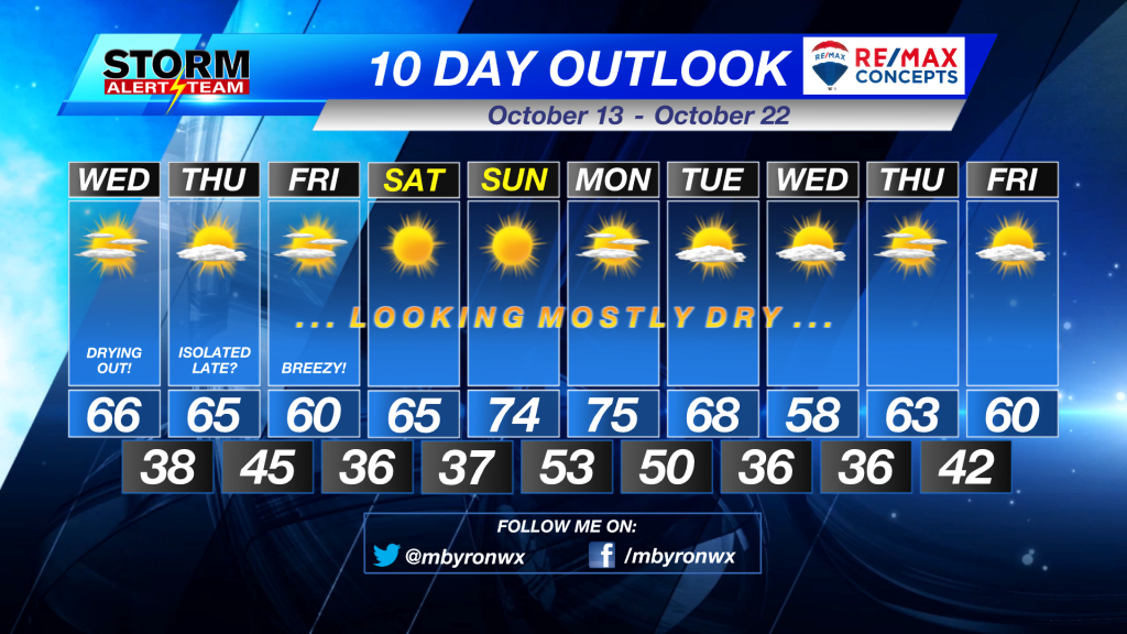 10 Day Outlook