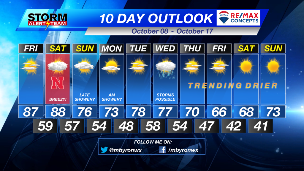10 Day Outlook