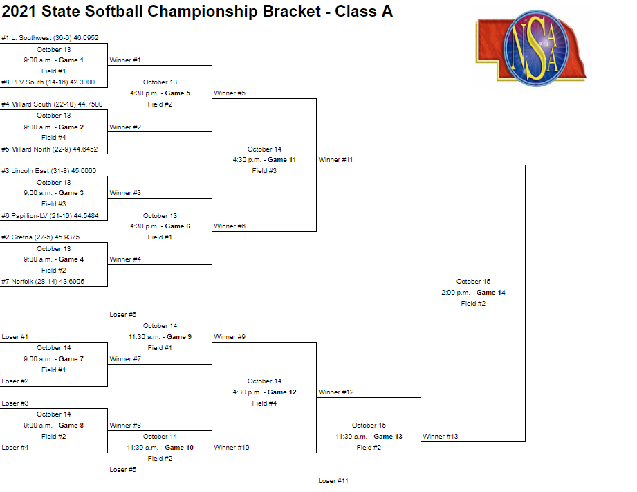 State softball brackets announced