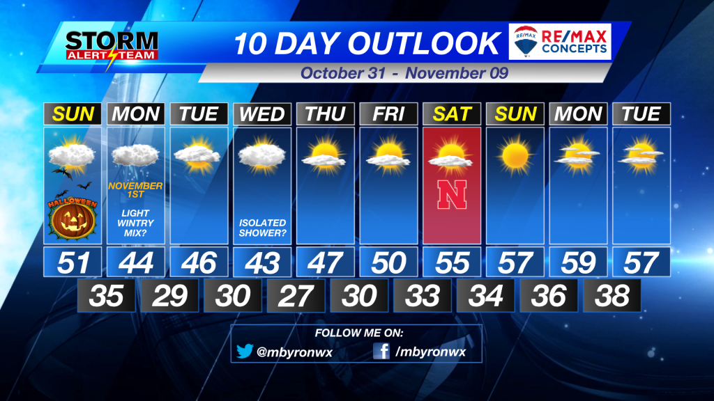 10 Day Outlook