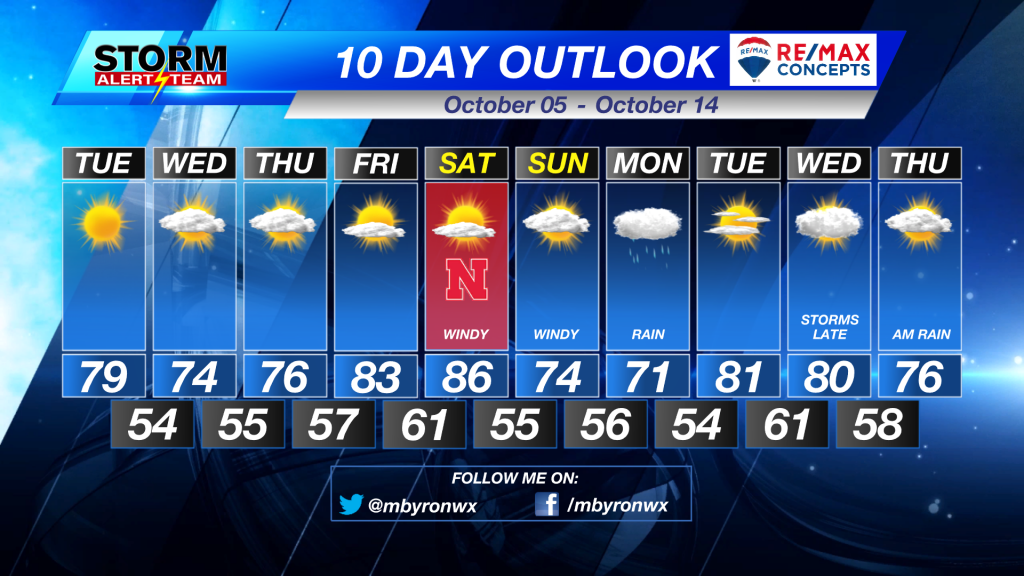 10 Day Outlook