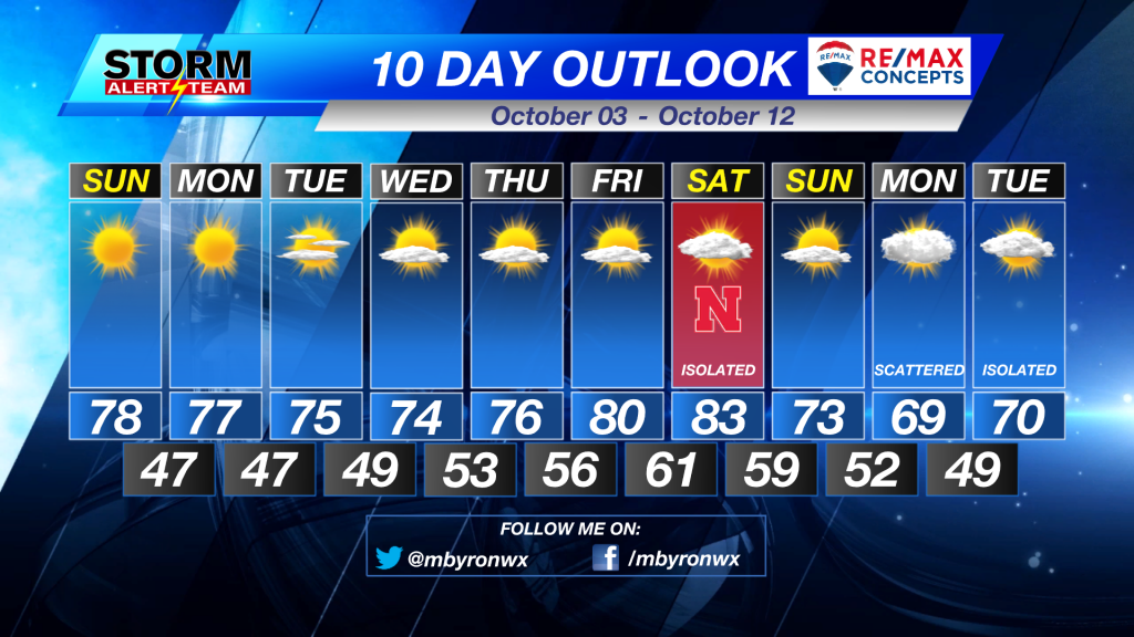 10 Day Outlook