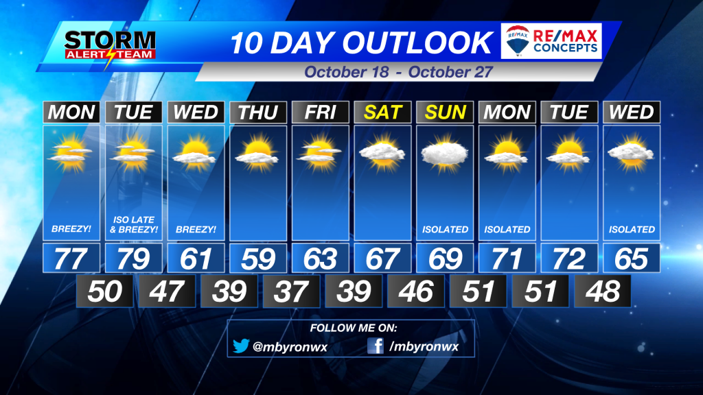 10 Day Outlook