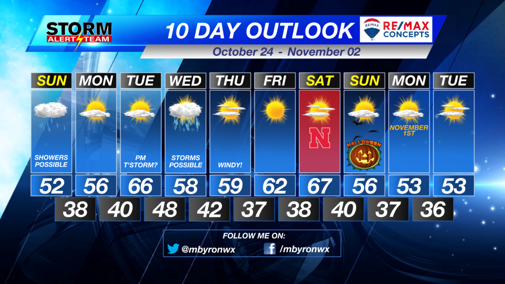 10 Day Outlook