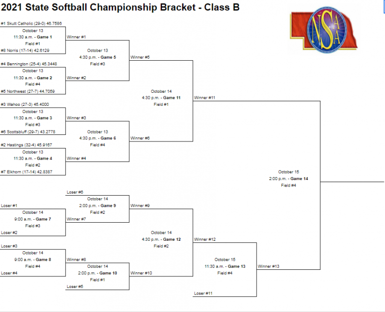 State softball brackets announced