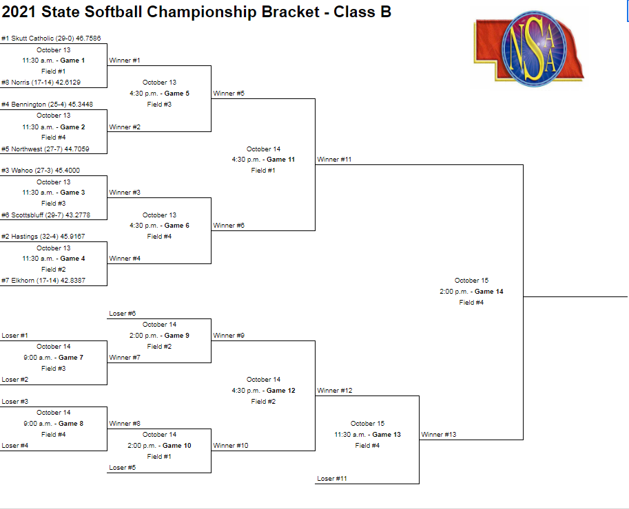 State Softball Brackets Announced