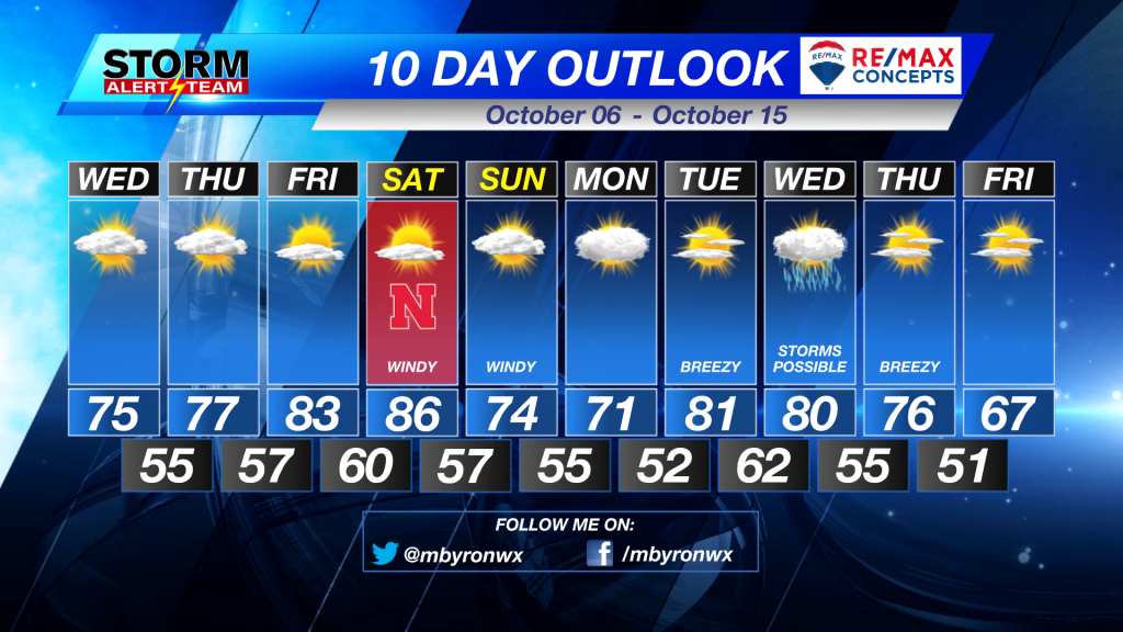 10 Day Outlook