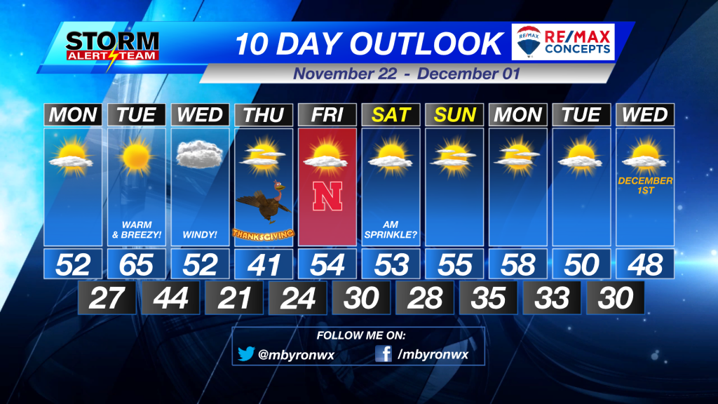 10 Day Outlook