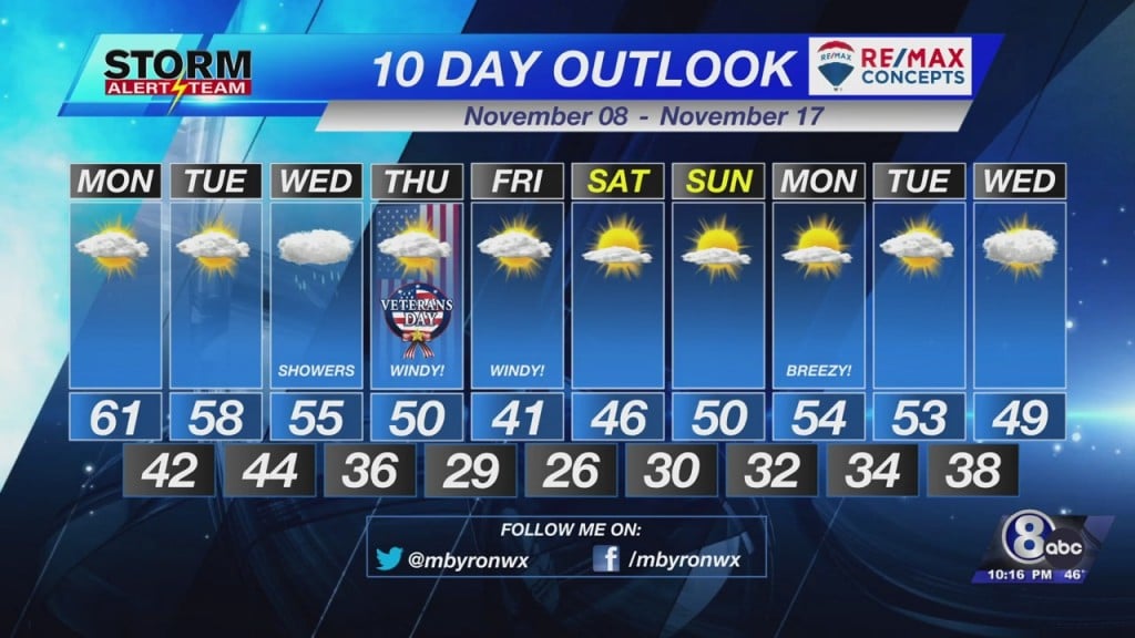 Sunday Night Weather Update November 7, 2021