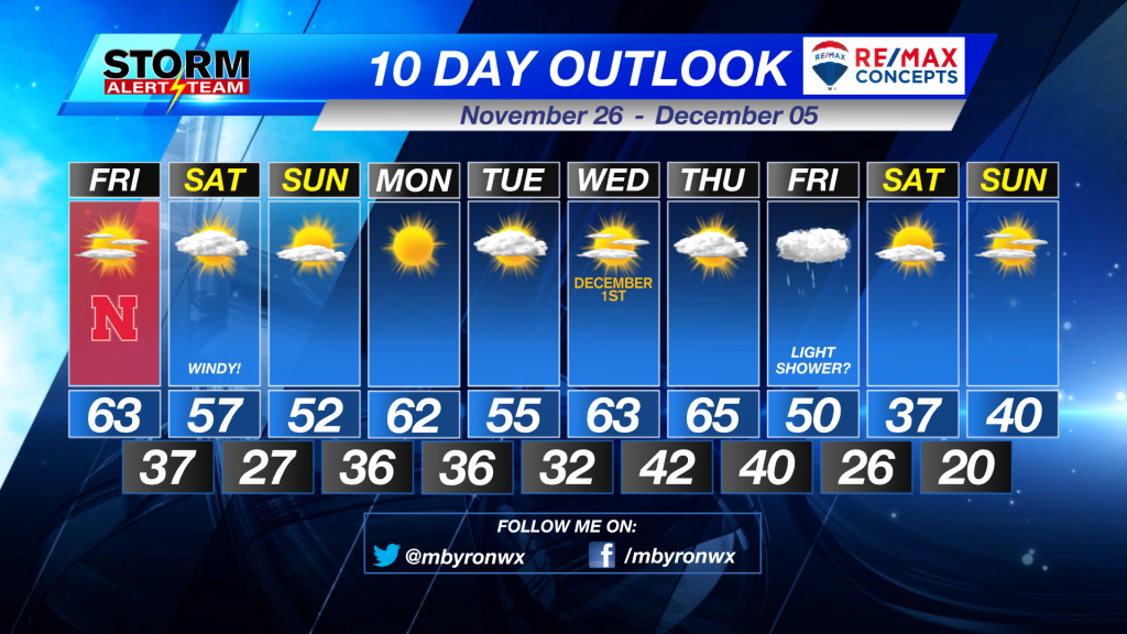 10 Day Outlook