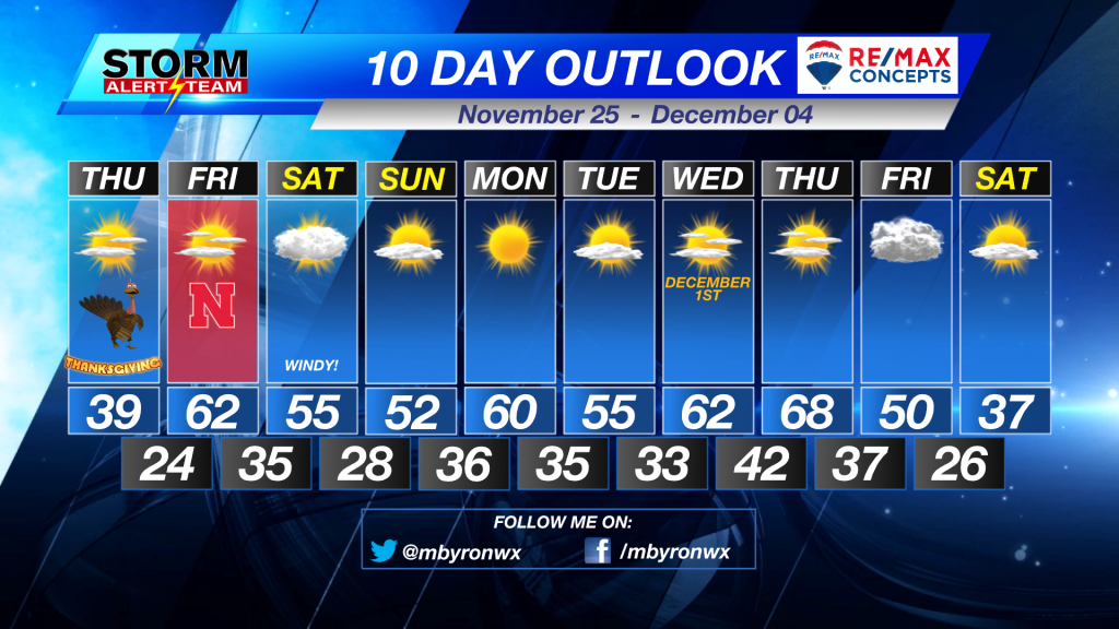 10 Day Outlook