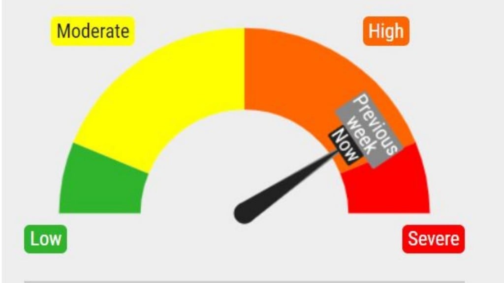 COVID-19 Risk Dial to remain in elevated orange