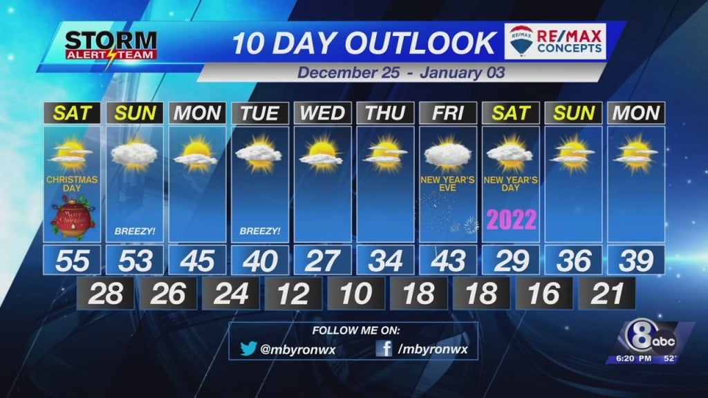 10 Day Outlook